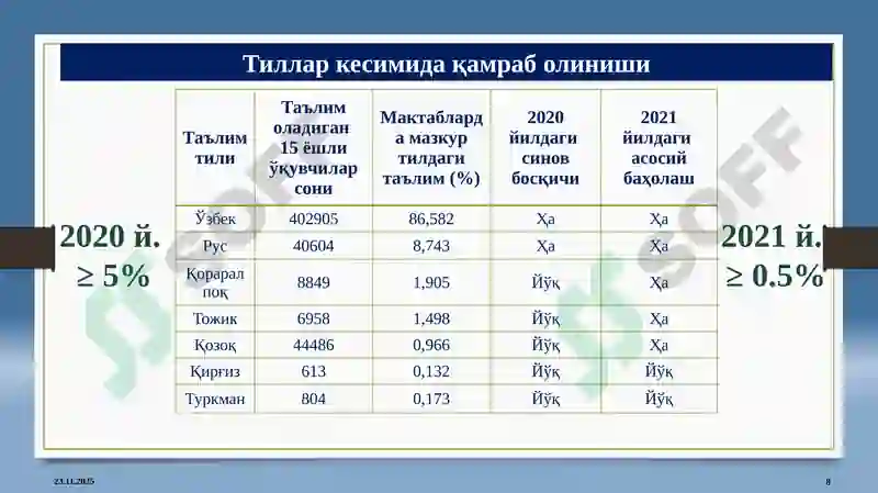 Таълим сифатини баҳолаш бўйичаPISA2021 8