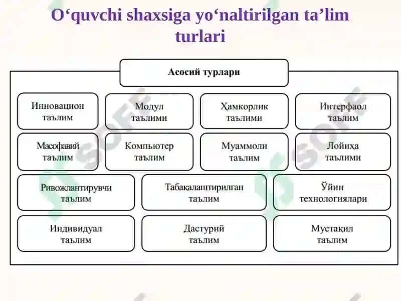 Shaxsga yо‘naltirilgan ta’lim turlari va texnologiyalari 8