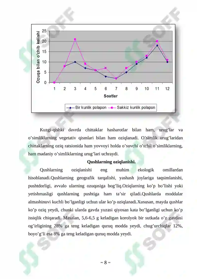 Qushlar sinfi Kurs ishi 8
