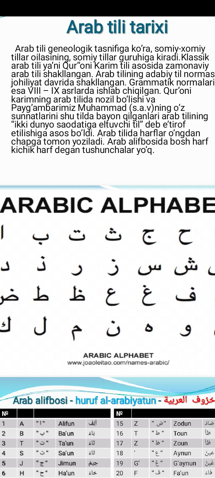 Arab alifbosi unli va undosh tovushlar