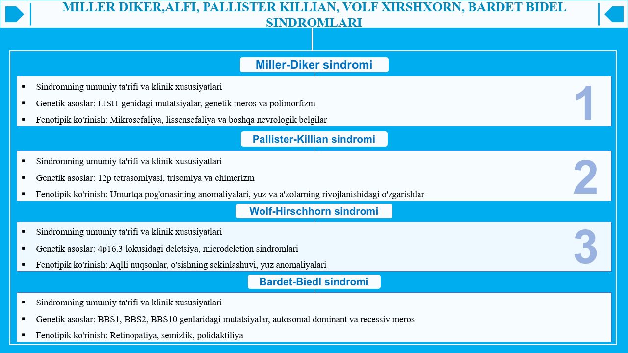 DISKRET SIGNALLARNI ALMASHTIRISH. FURE QATORI. FURE ALMASHTIRISHI. FURE DISKRET ALMASHTIRISHI (FDA) VA TESKARI FDA. DISKRET KOSINUS ALMASHTIRISH (DKA). UOLSH ALMASHTIRISHI. ADAMAR ALMASHTIRISHI. VEYVLET ALMASHTIRISHI