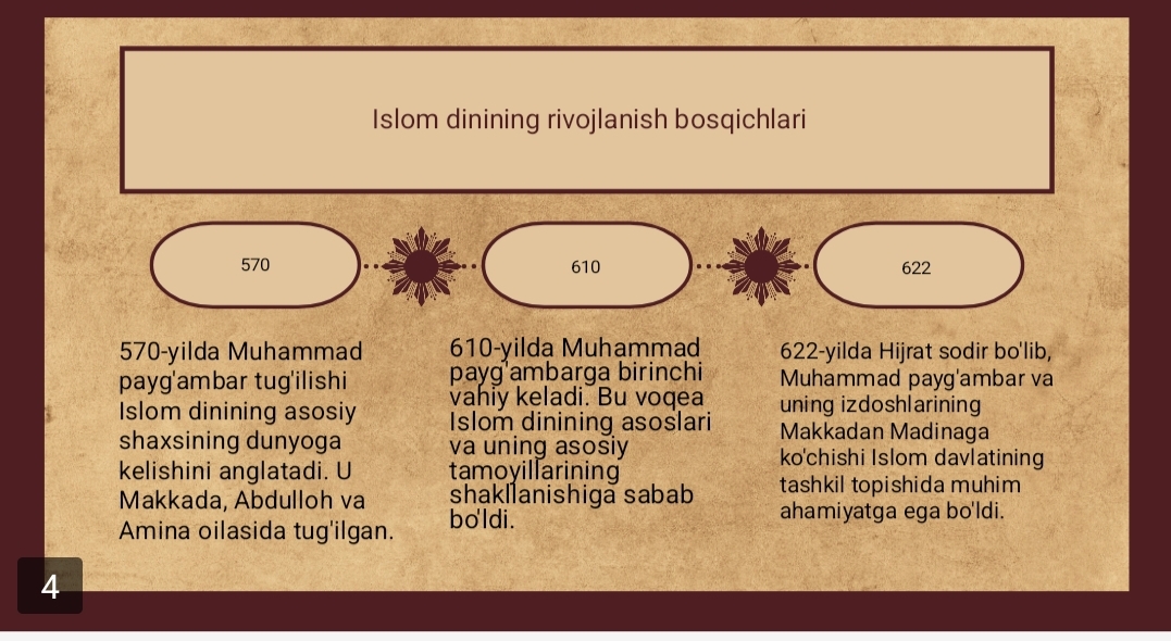 Islom dini tarixi va mohiyati