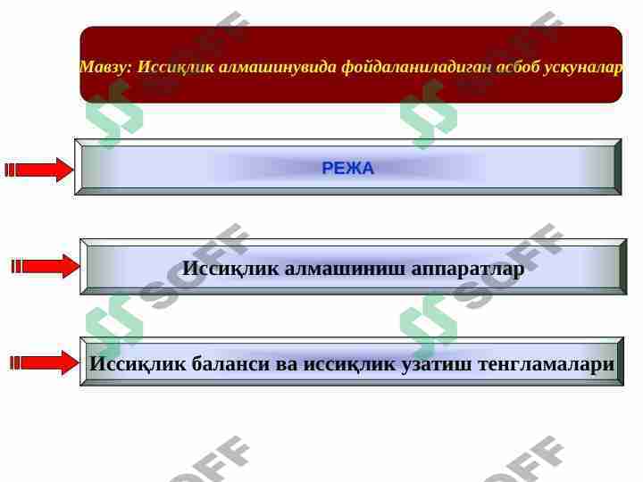 Issiqlik almashinuvida foydalaniladigan asbob uskunalar
