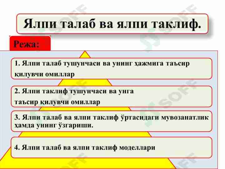 Yalpi talab va yalpi taklif.