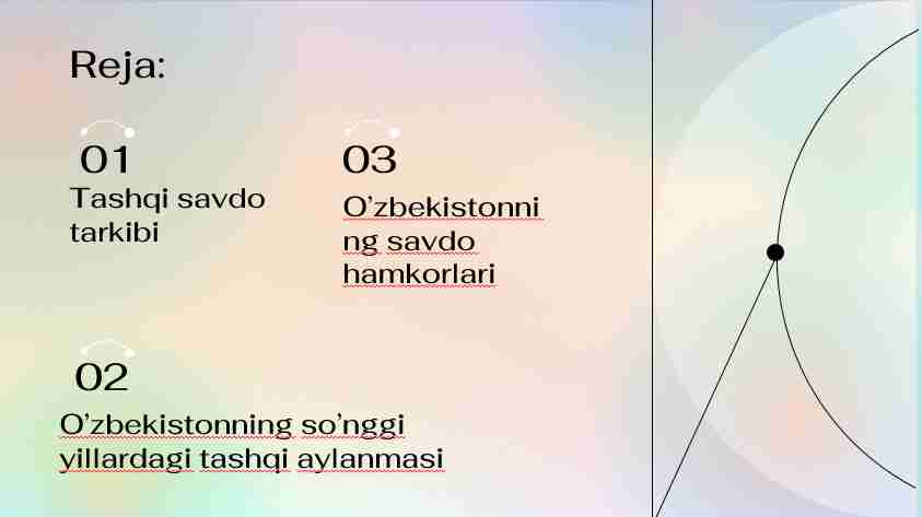 O’zbekistonning tashqi savdo tarkibi, savdo hamkorlari.