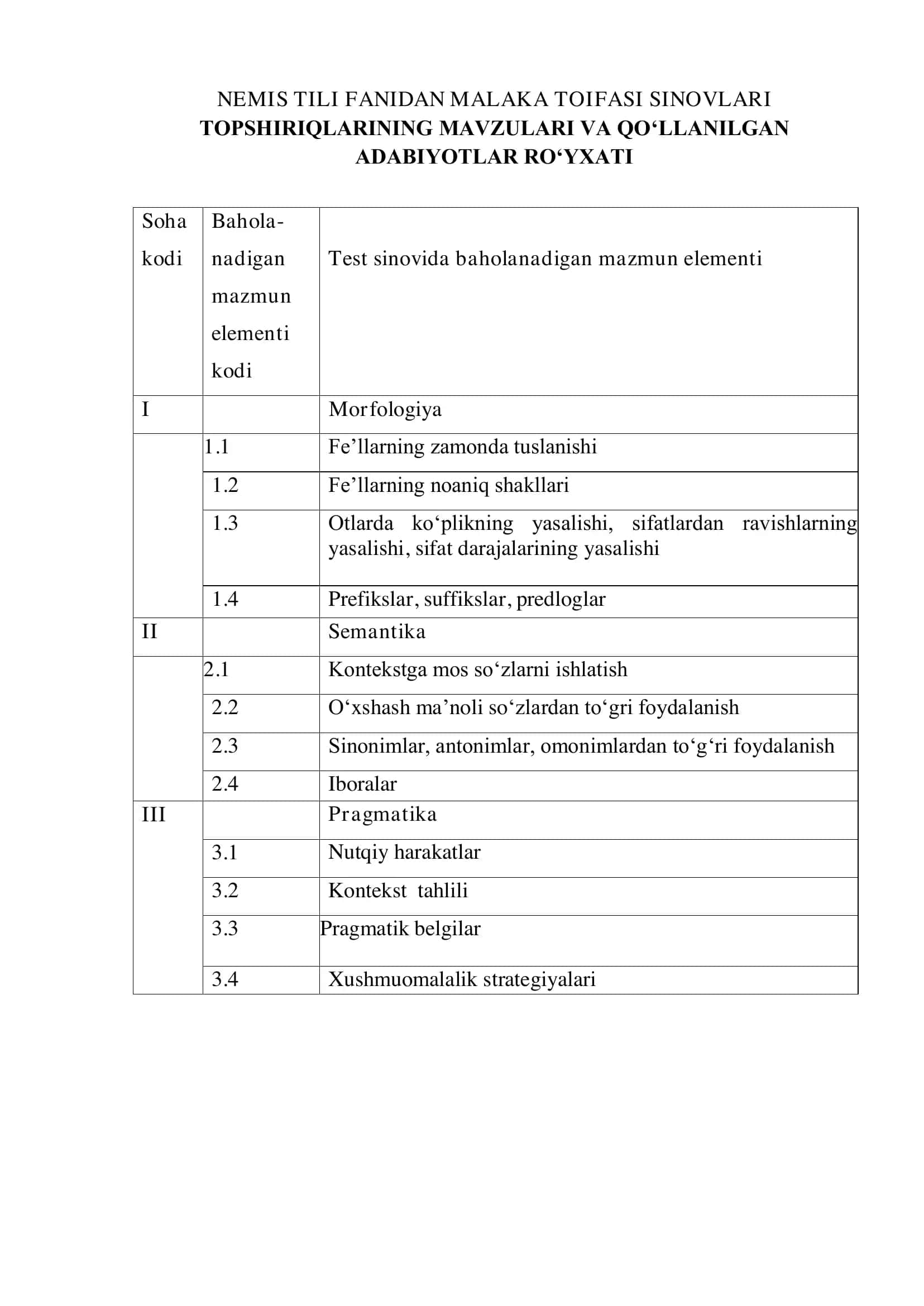 NEMIS TILI FANIDAN MALAKA TOIFASI SINOVLARI