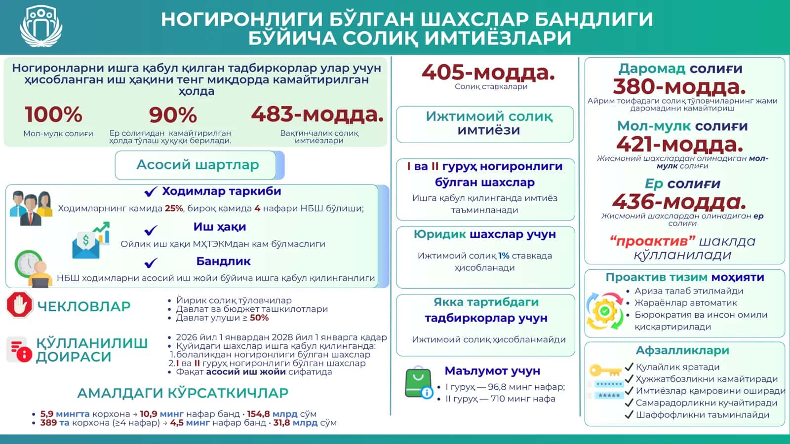 Ходимлар таркиби