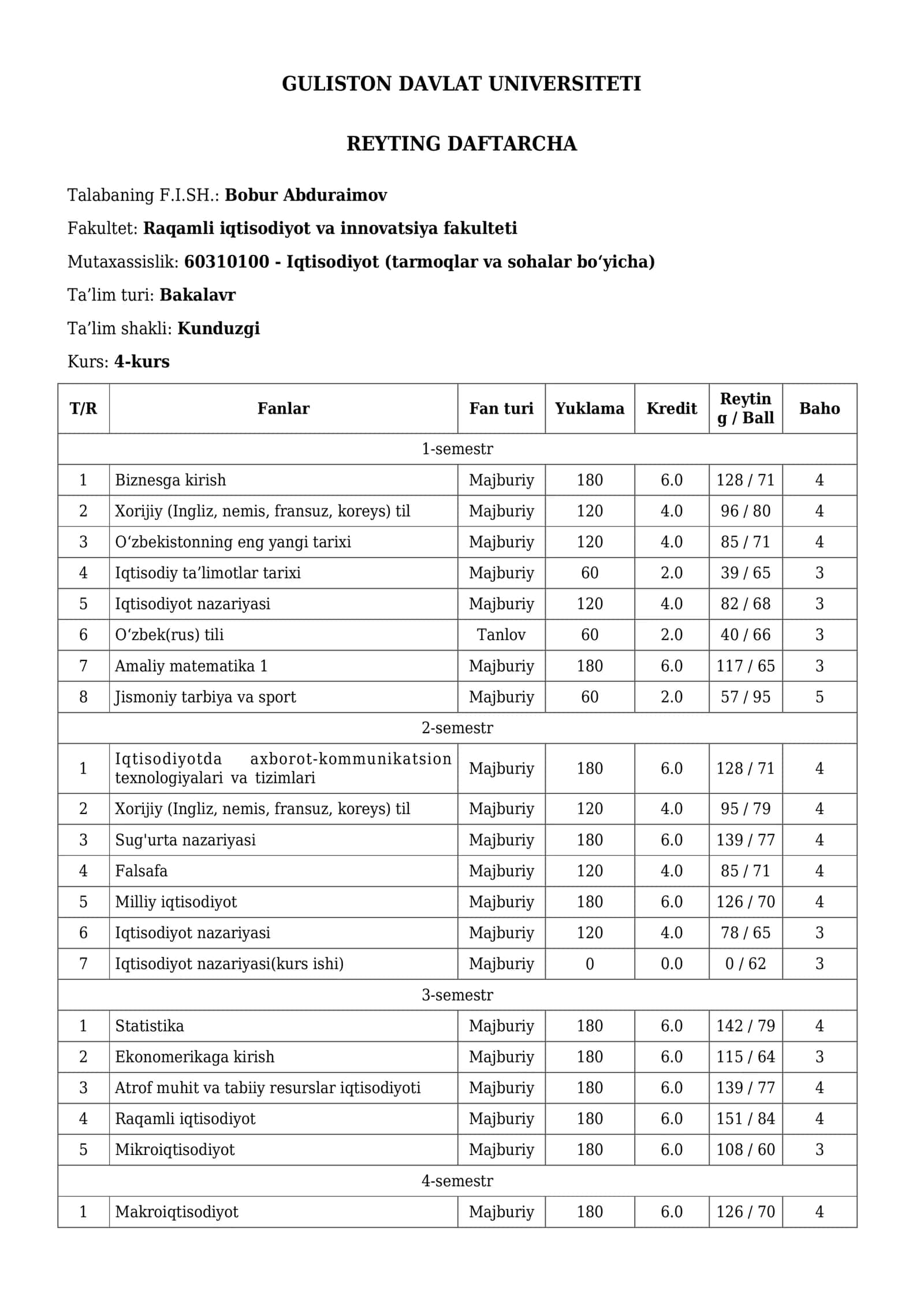 GULISTON DAVLAT UNIVERSITETI