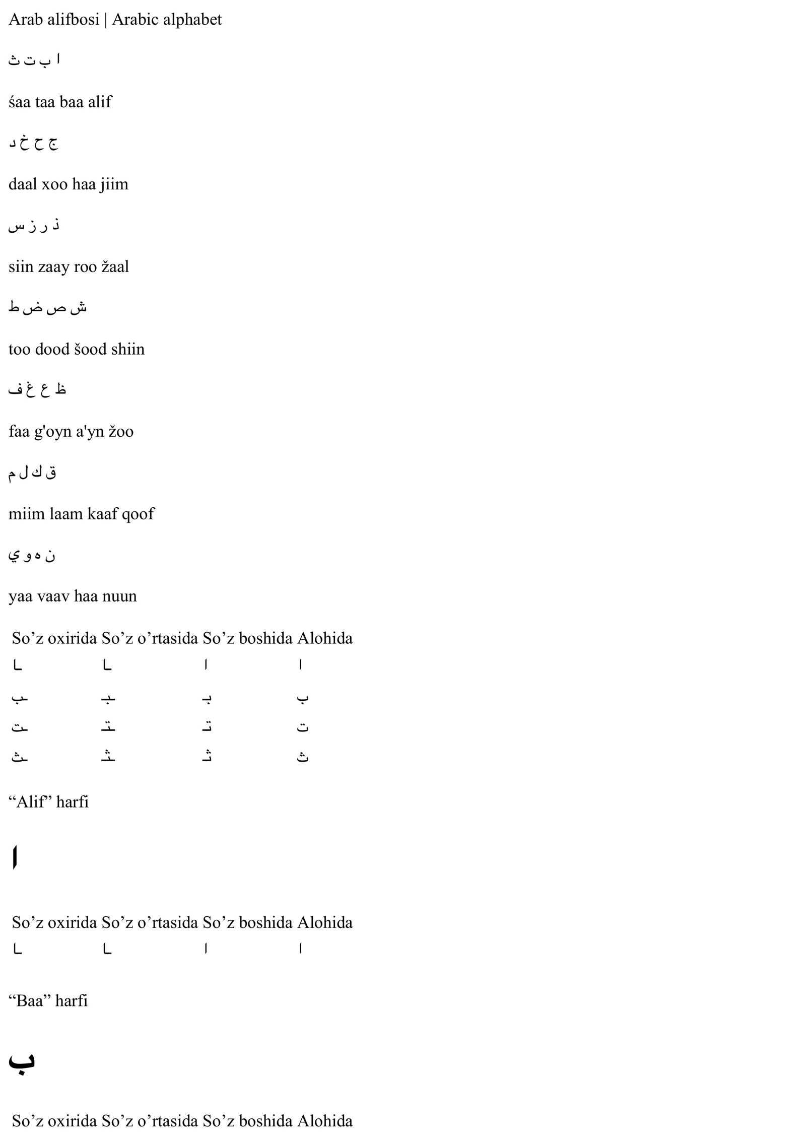 Arab alifbosi | Arabic alphabet