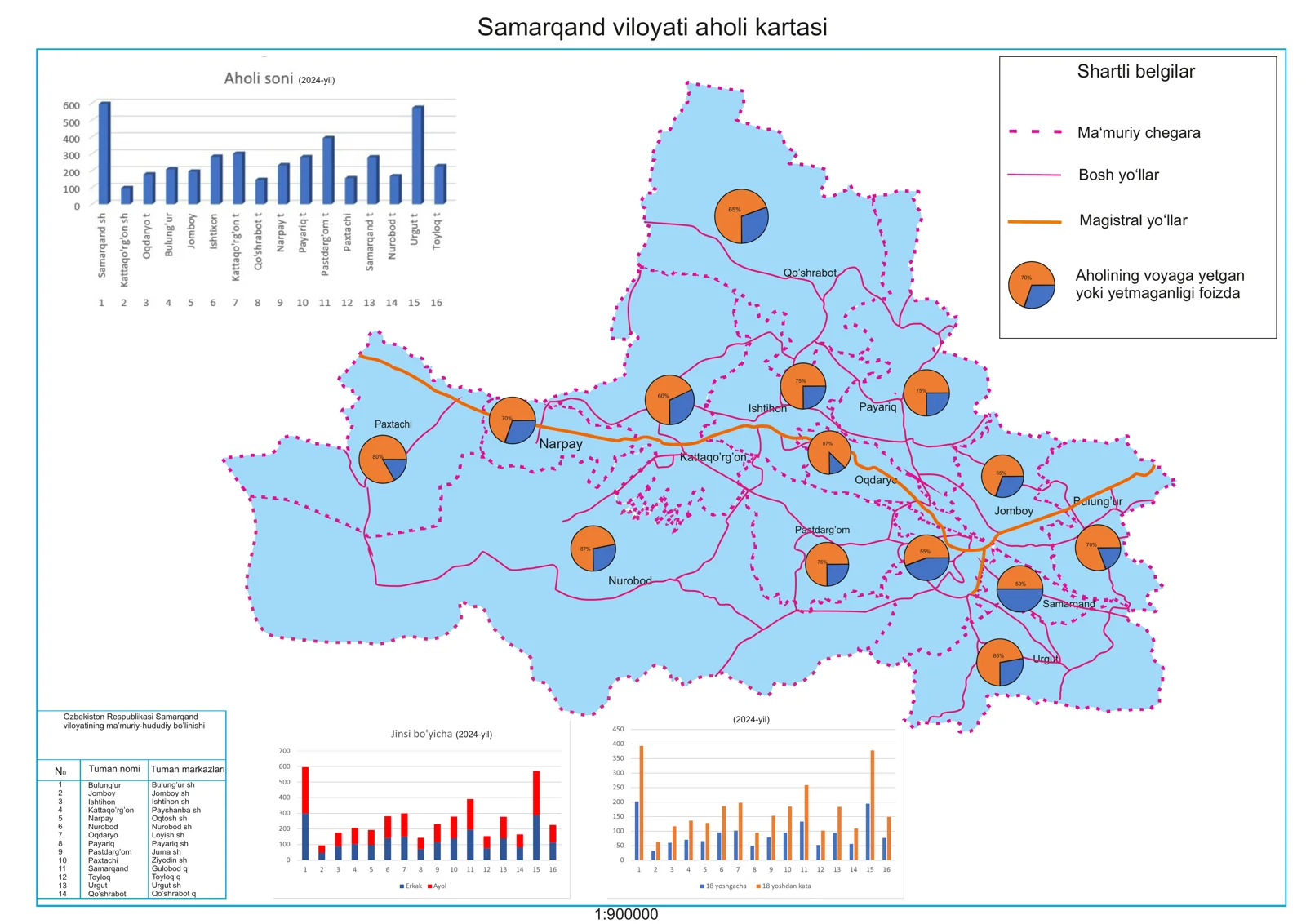Samarqand viloyati aholi kartasi