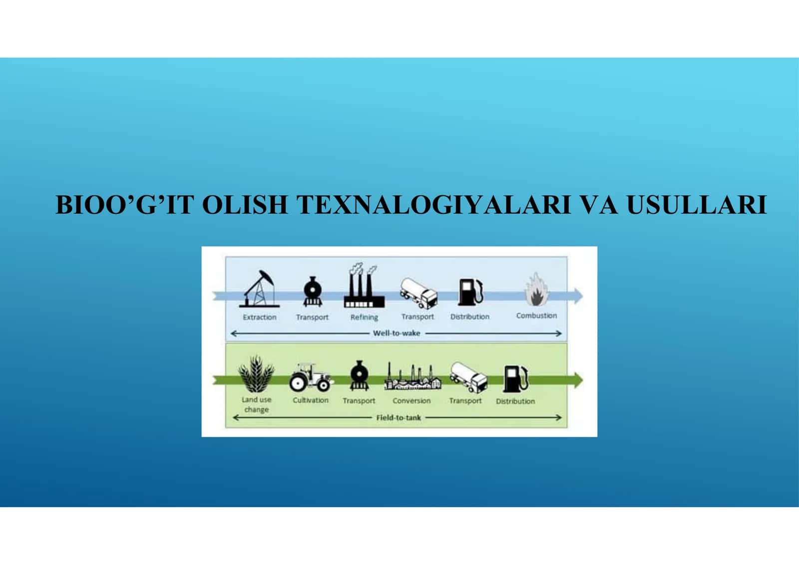 BIOO’G’IT OLISH TEXNALOGIYALARI VA USULLARI