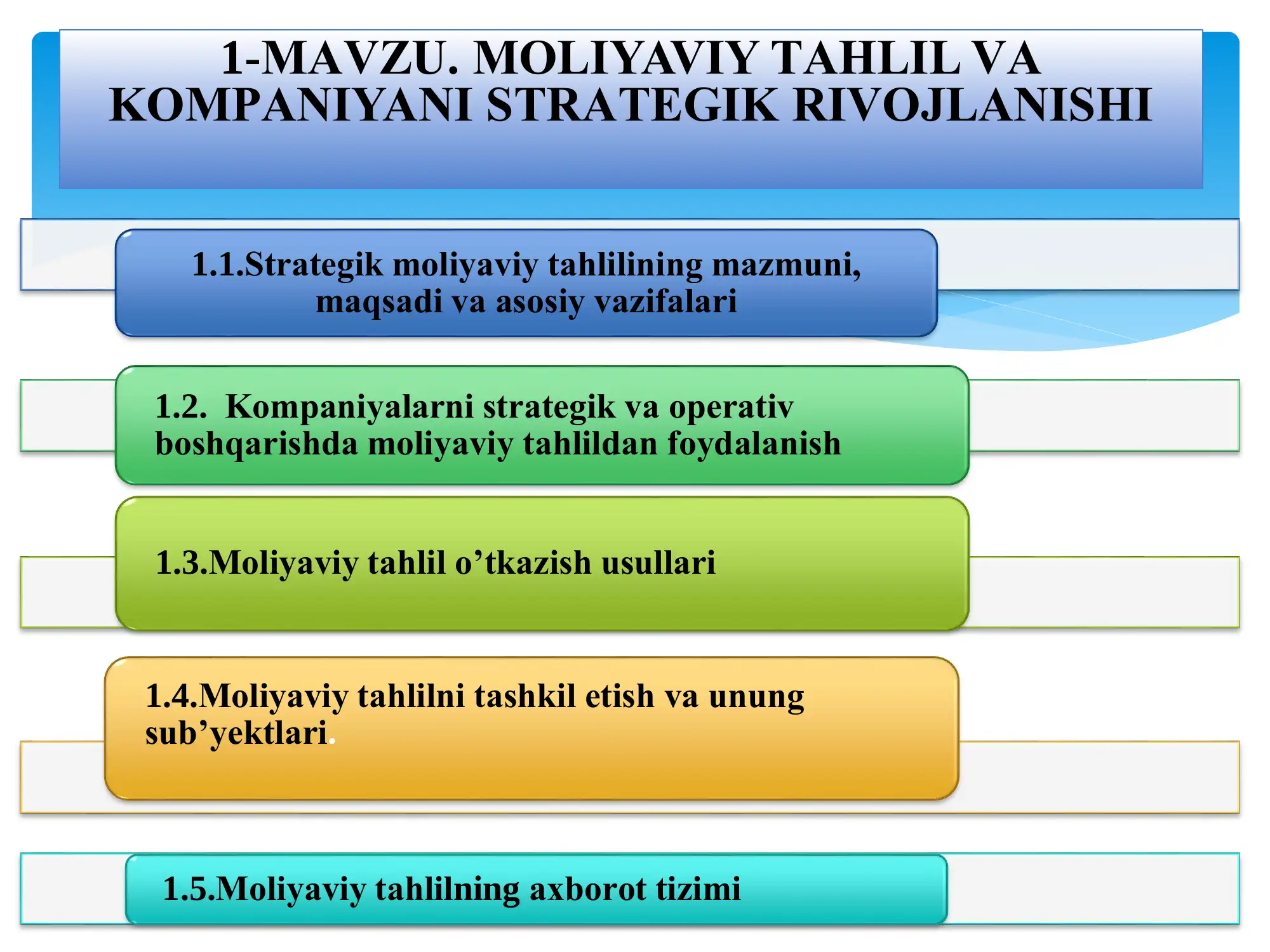 MOLIYAVIY TAHLIL