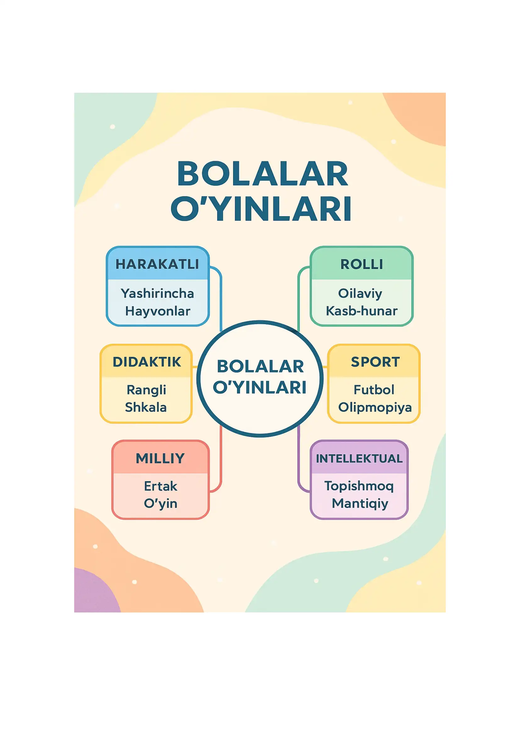 Bolalar o'yini klaster metodi