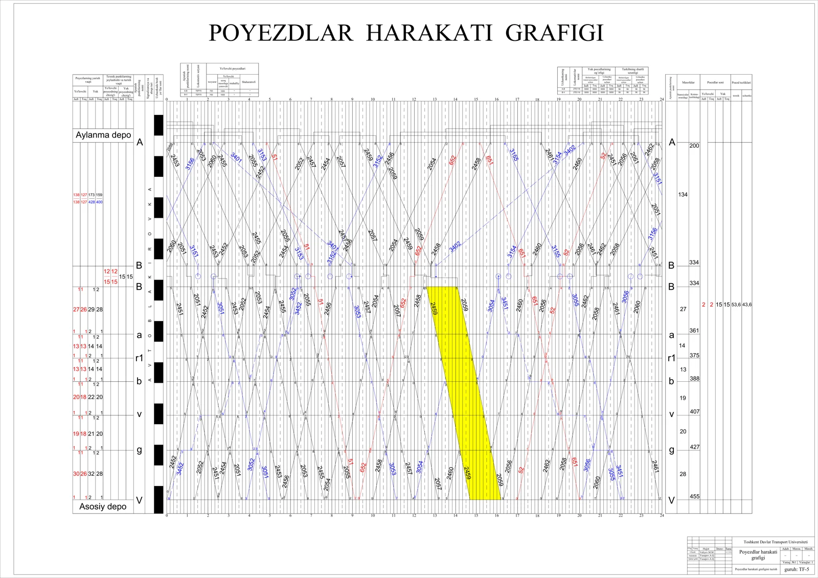 Poyezdlar Harakati Grafigi