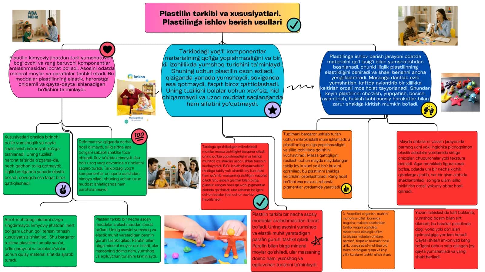 Plastilin tarkibi va xususiyatlari