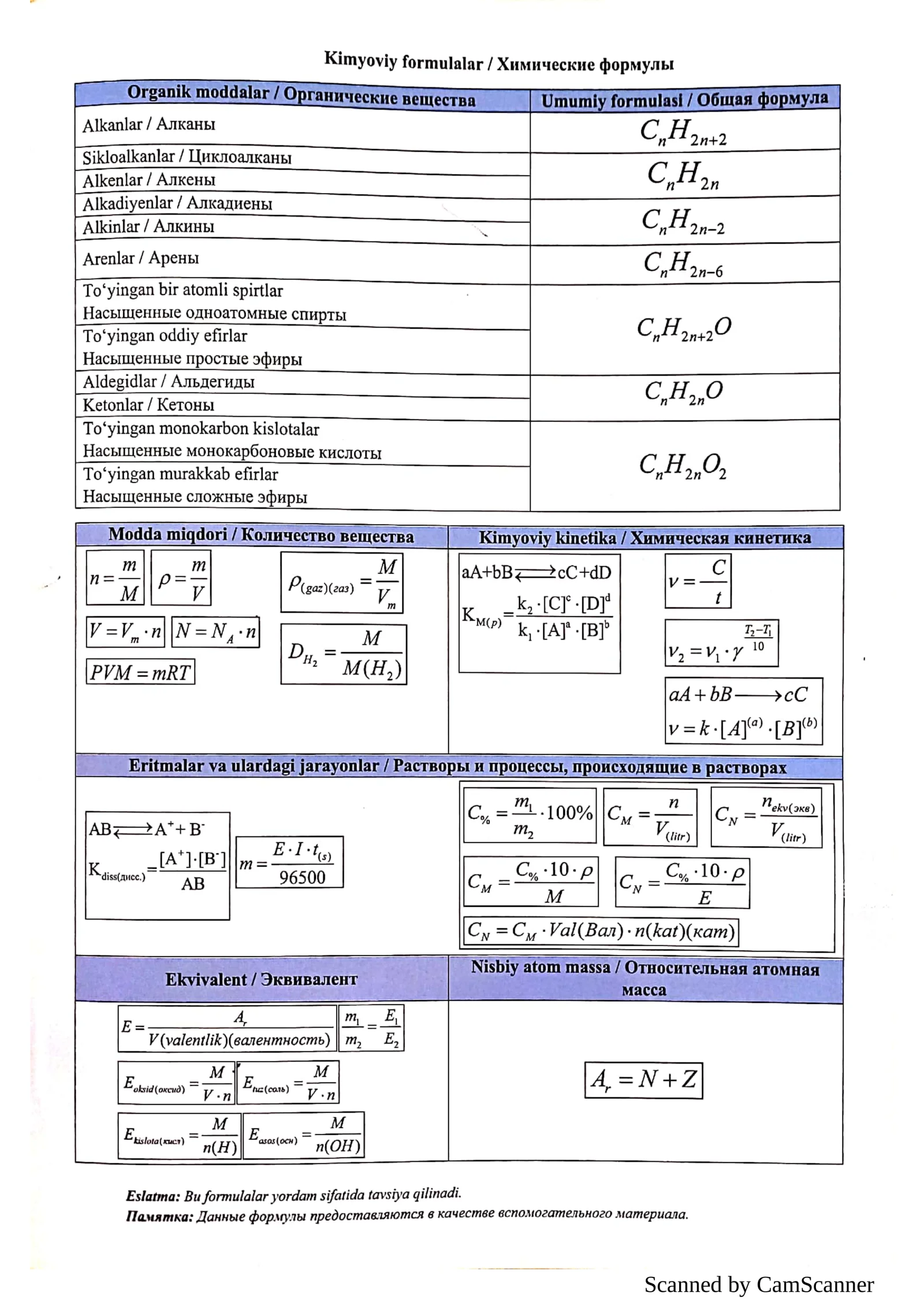 Kimyo fanidan formula va jadval