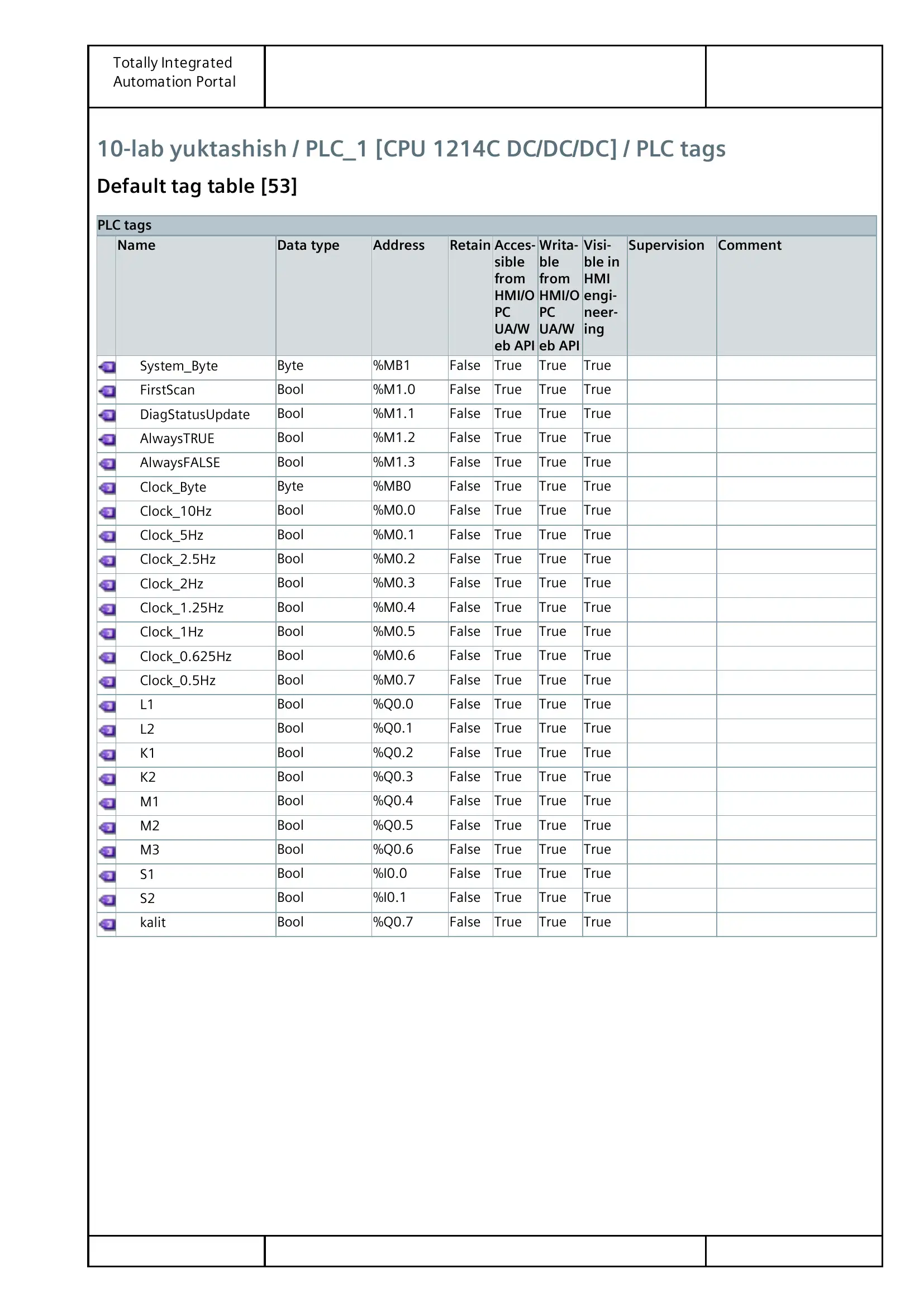 Totally Integrated Automation Portal 10-lab yuktashish / PLC_1 [CPU 1214C DC/DC/DC] / PLC tags