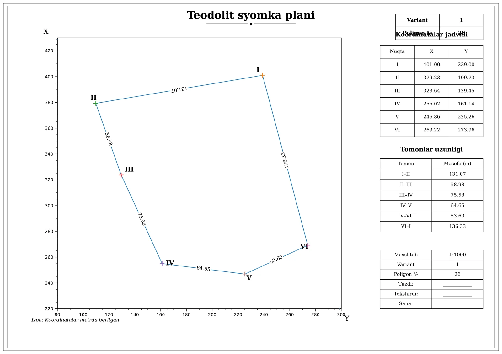Teodolit syomka plani