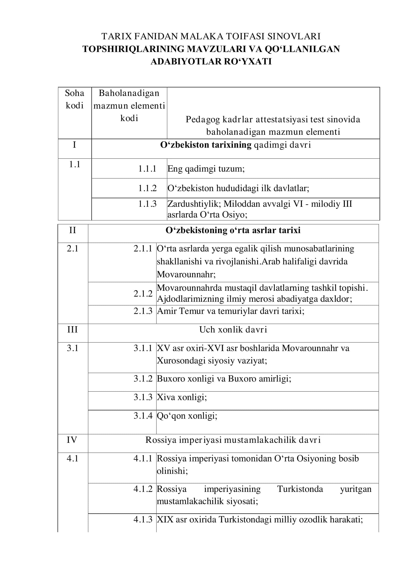 Tarix fani o'qituvchilari uchun malaka toifasi (test) sinovlariga tayyorlanish bo'yicha adabiyotlar ro'yhati