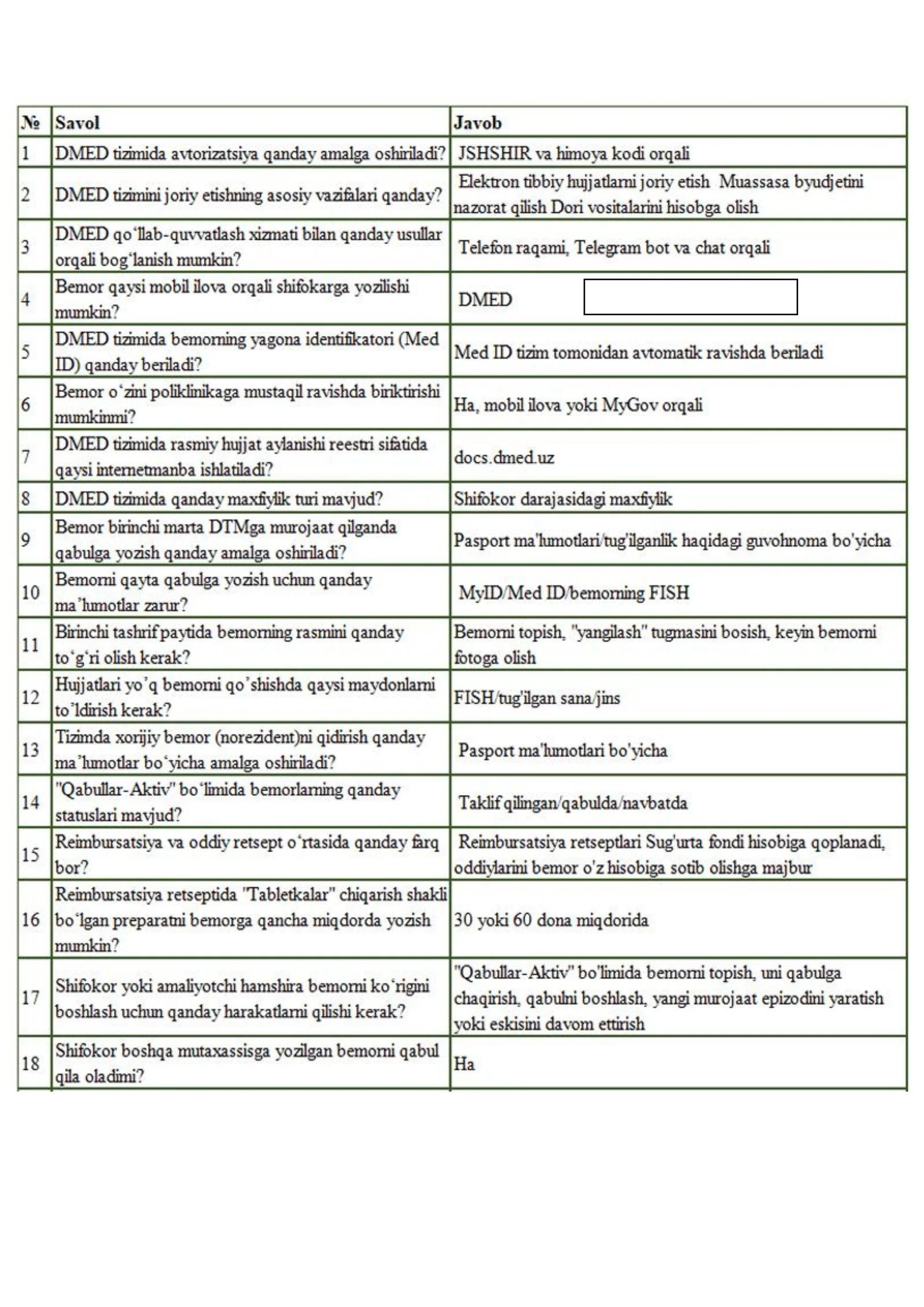 DMED / ARGOS Testlari | 96 Savol va Javoblar