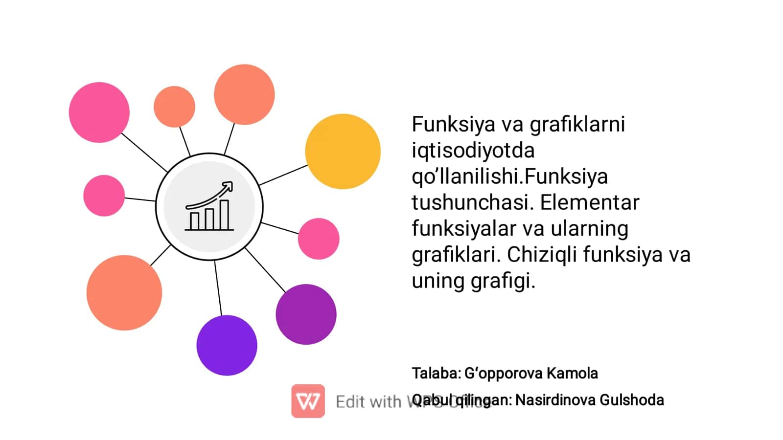 Funktsiyalar va graﬁklar