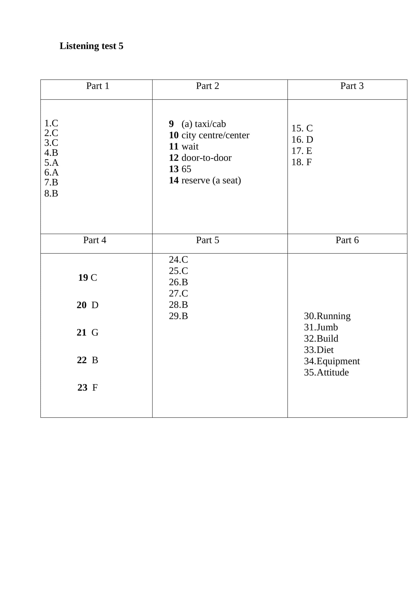 Listening test 5