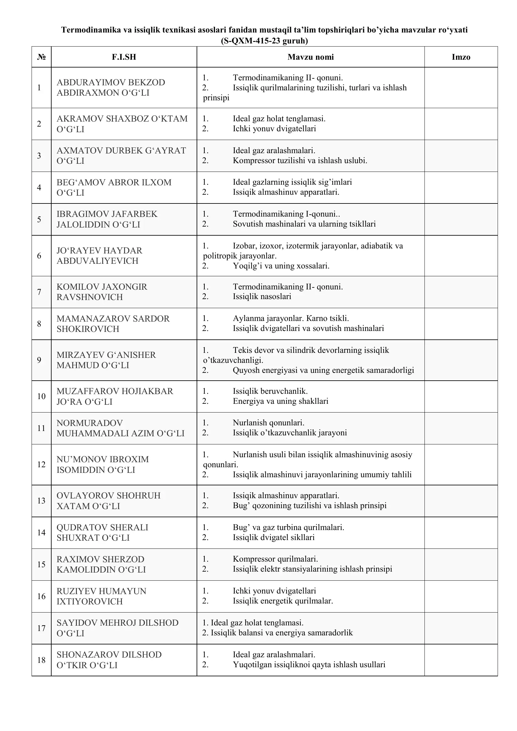 Termodinamika va issiqlik texnikasi asoslari fanidan mustaqil ta’lim topshiriqlari