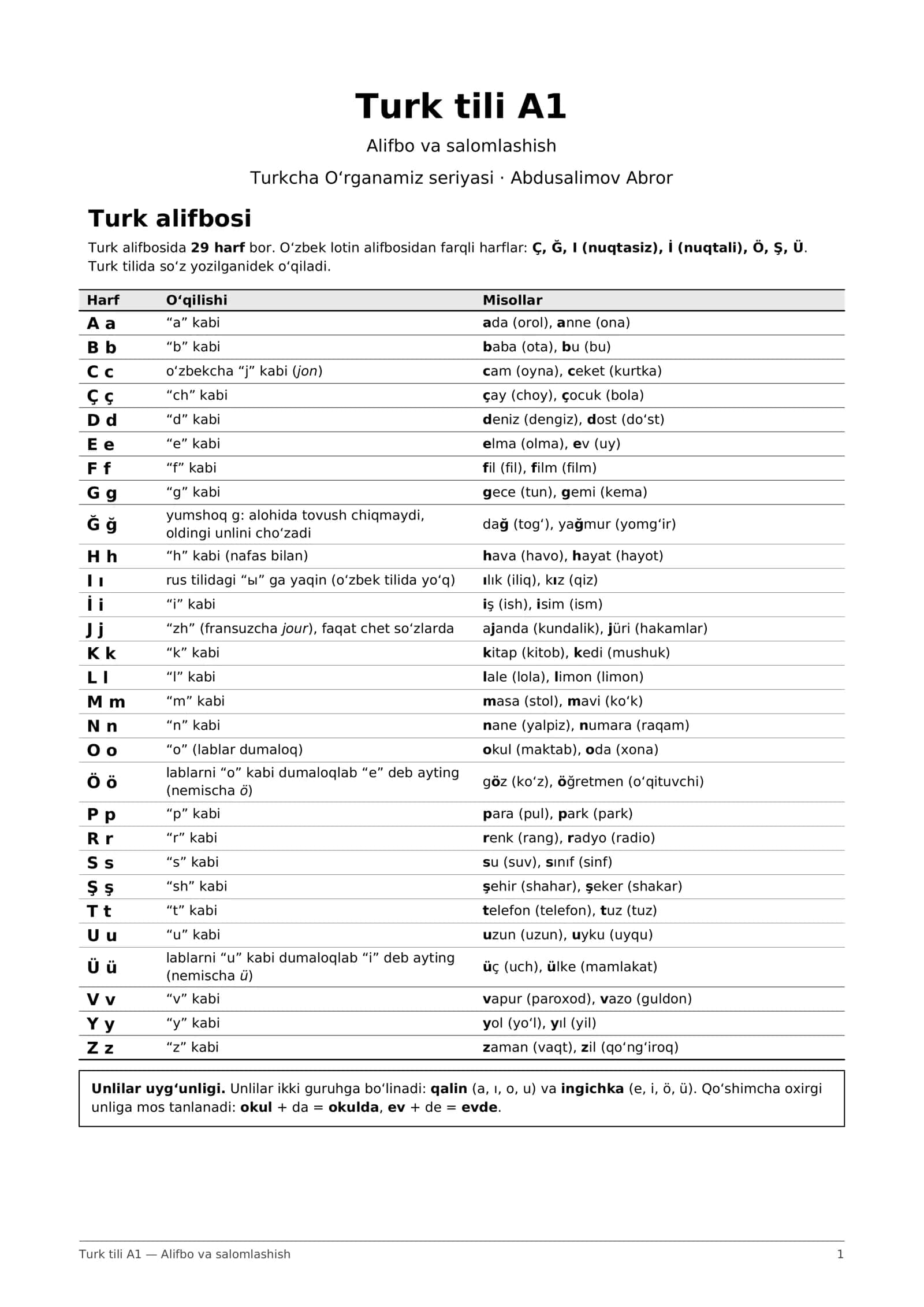 Turk alifbosi va salomlashish: A1 mini lug'at (PDF)