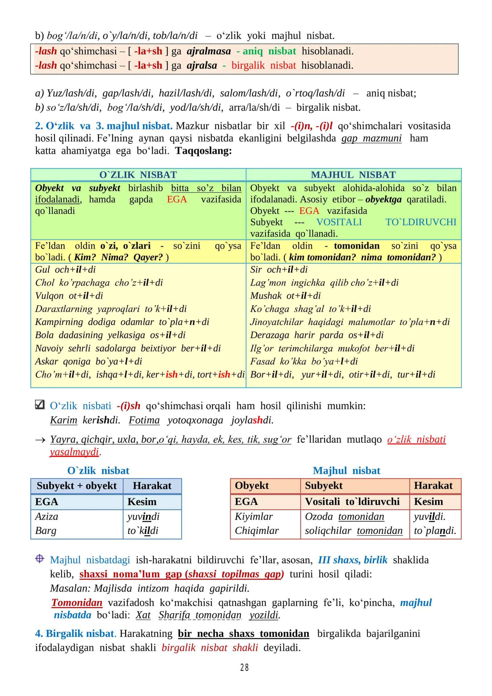 Nisbatlar (O'zlik va Majhul Nisbat)