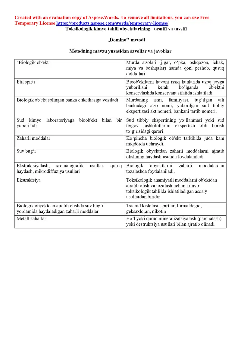 3. Toksikologik kimyo tahlil obyektlarining tasnifi va tavsifi. Domino metodi.