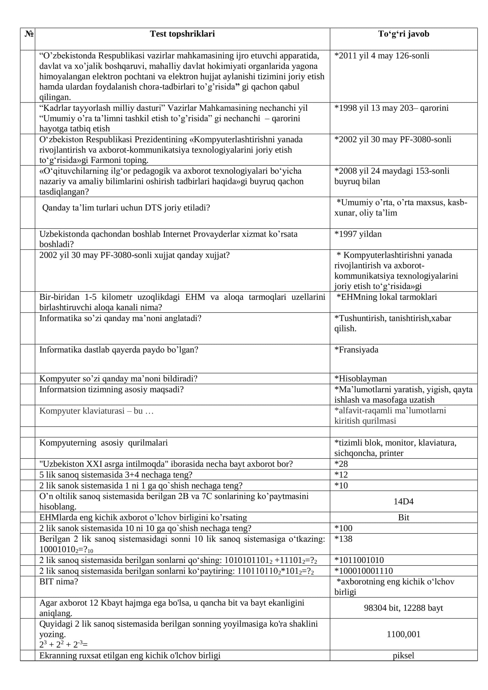 Test topshriklari