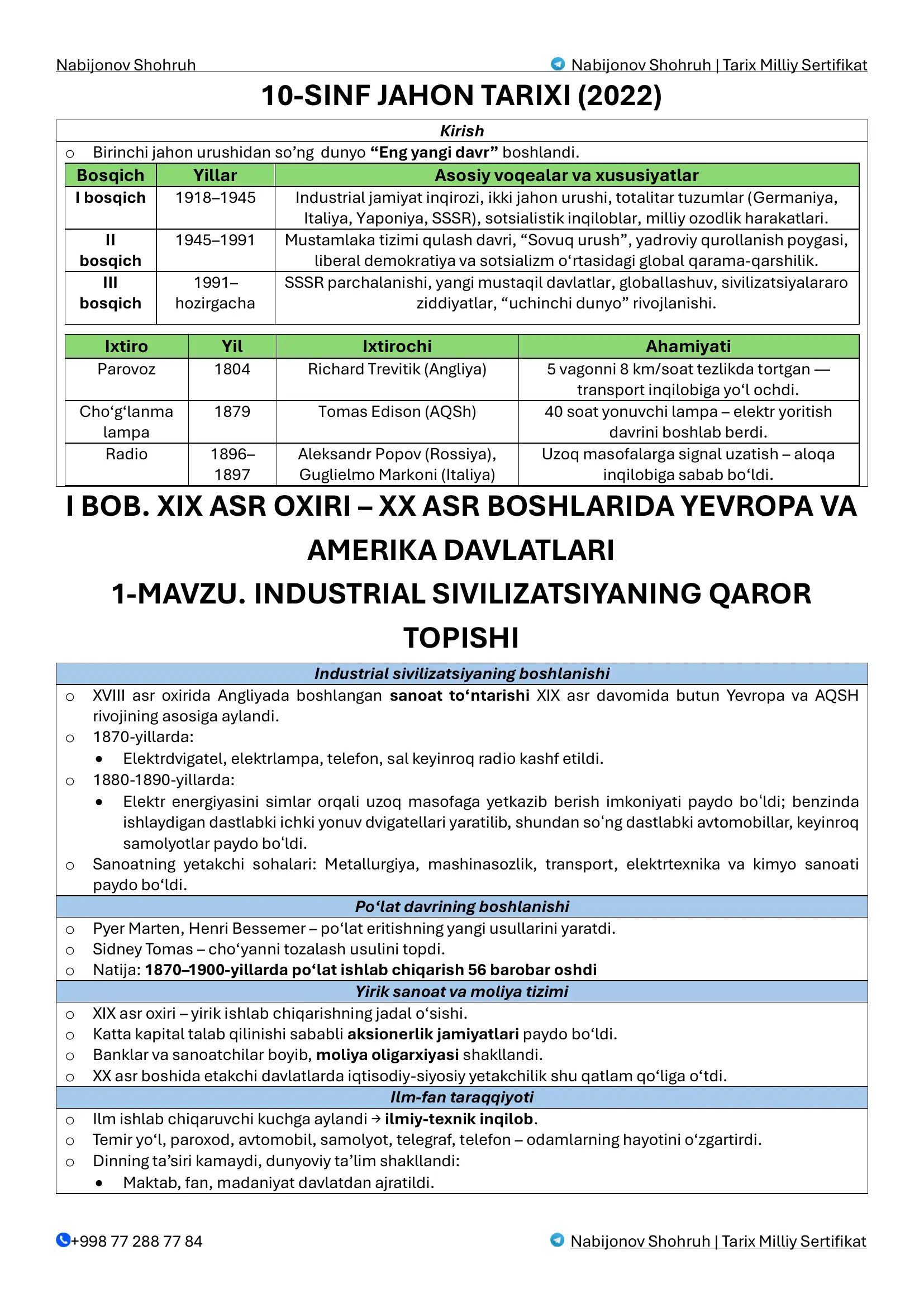 Nabijonov Shohruh | Tarix Milliy Sertifikat