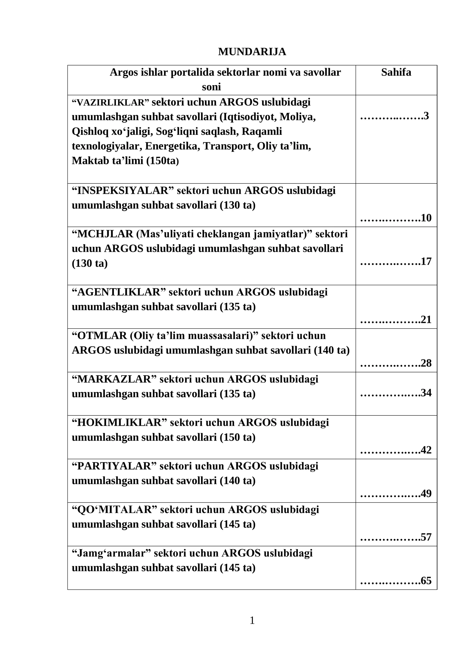 ARGOS Suhbat Savollari va Javoblari 2026 PDF — Barcha Sektorlar uchun To‘liq Paket