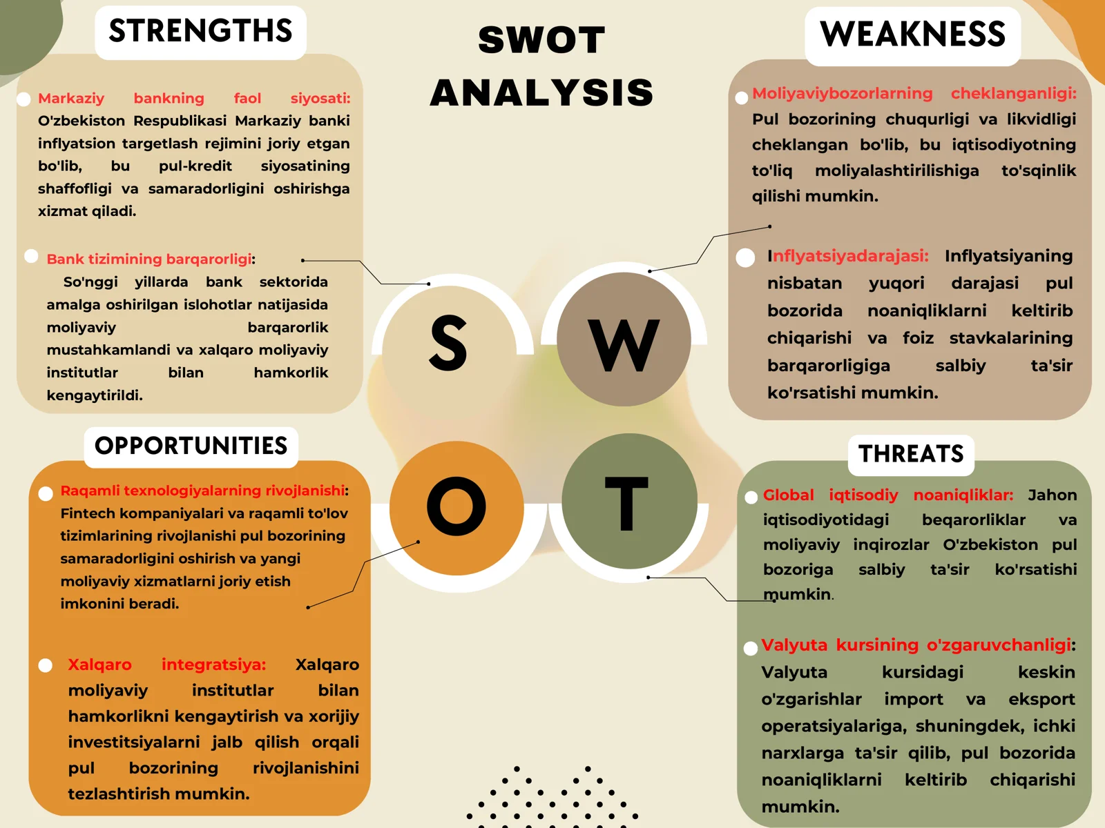Raqamli texnologiyalarning rivojlanishi SWOT tahlil