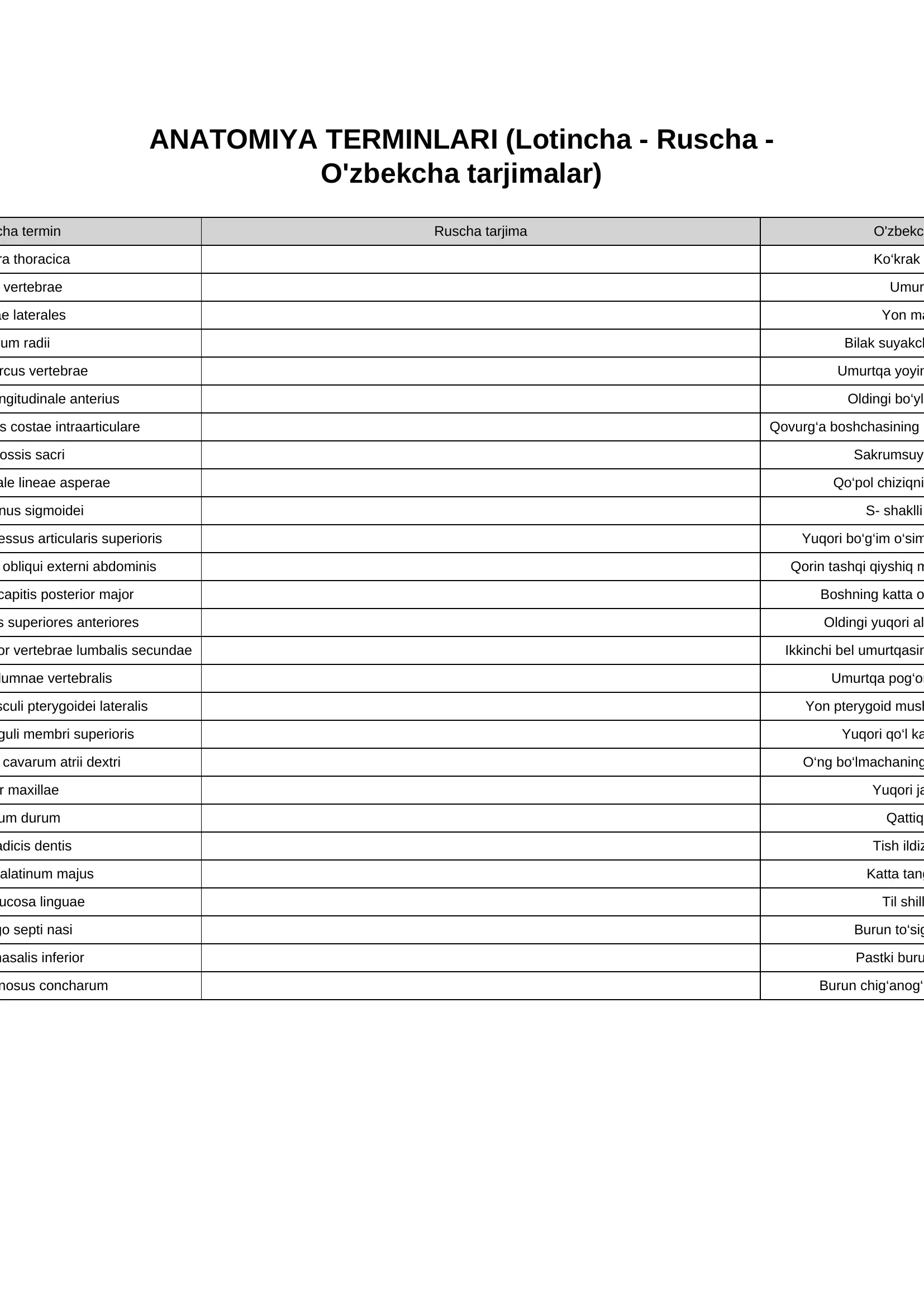 ANATOMIYA TERMINLARI (Lotincha - Ruscha - O'zbekcha tarjimalar)