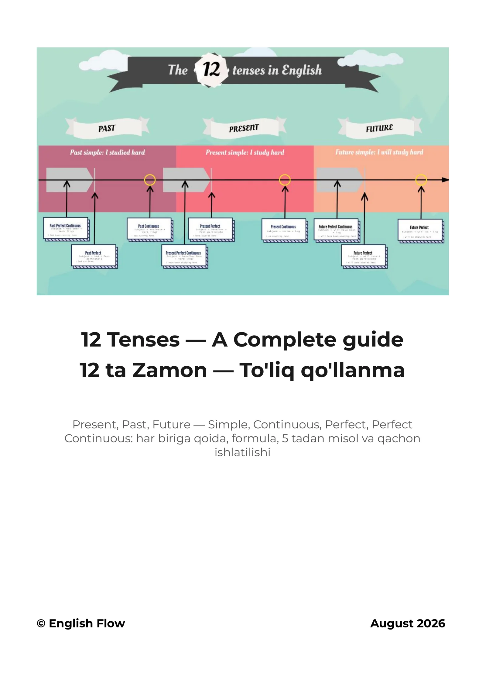 12 Tenses — A Complete guide
