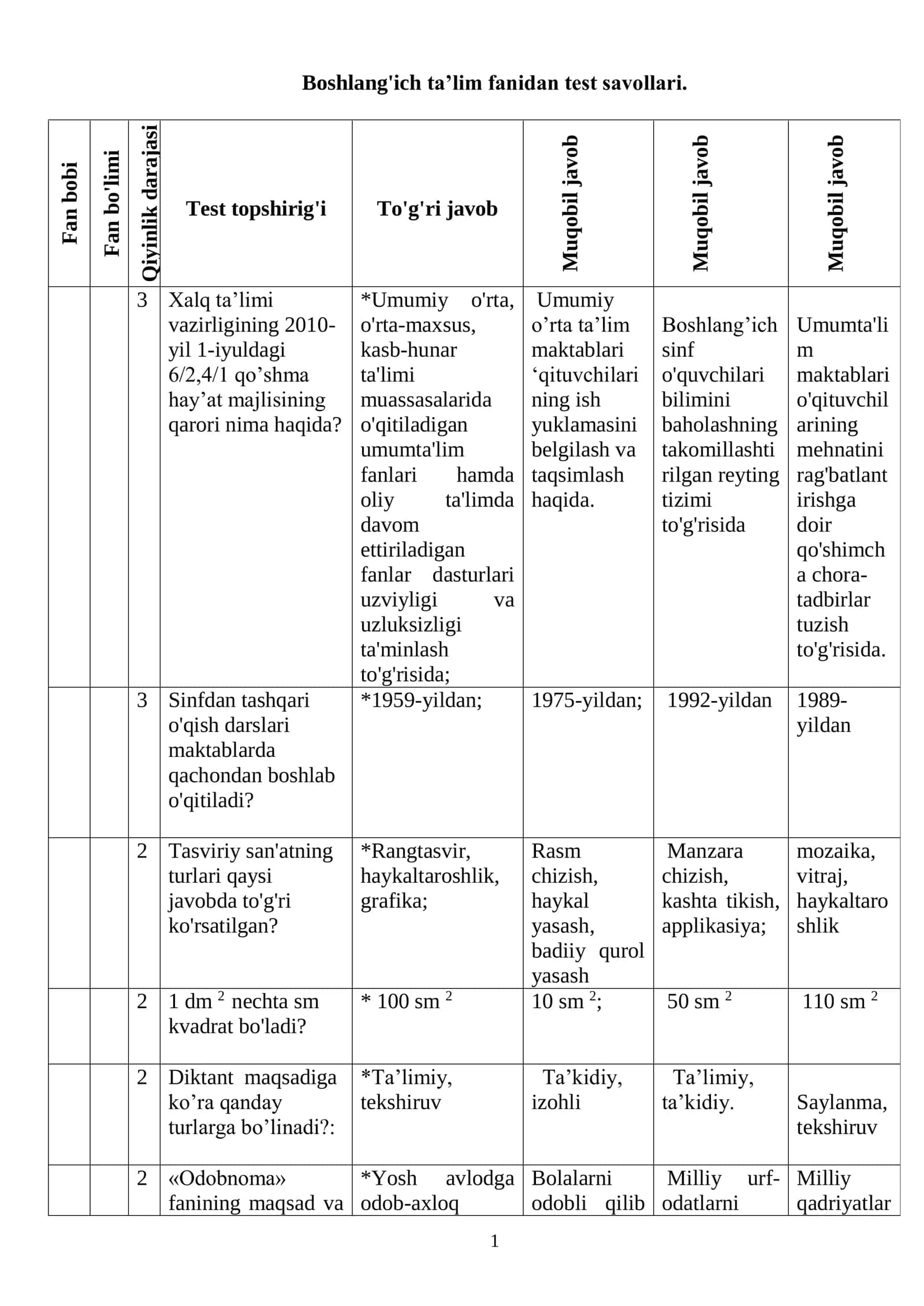 Boshlang'ich ta’lim fanidan test savollari