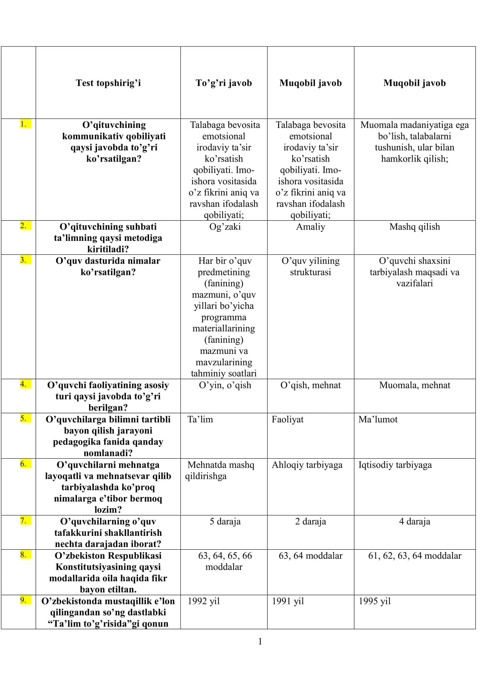 Pedagogik yakuniy savollar