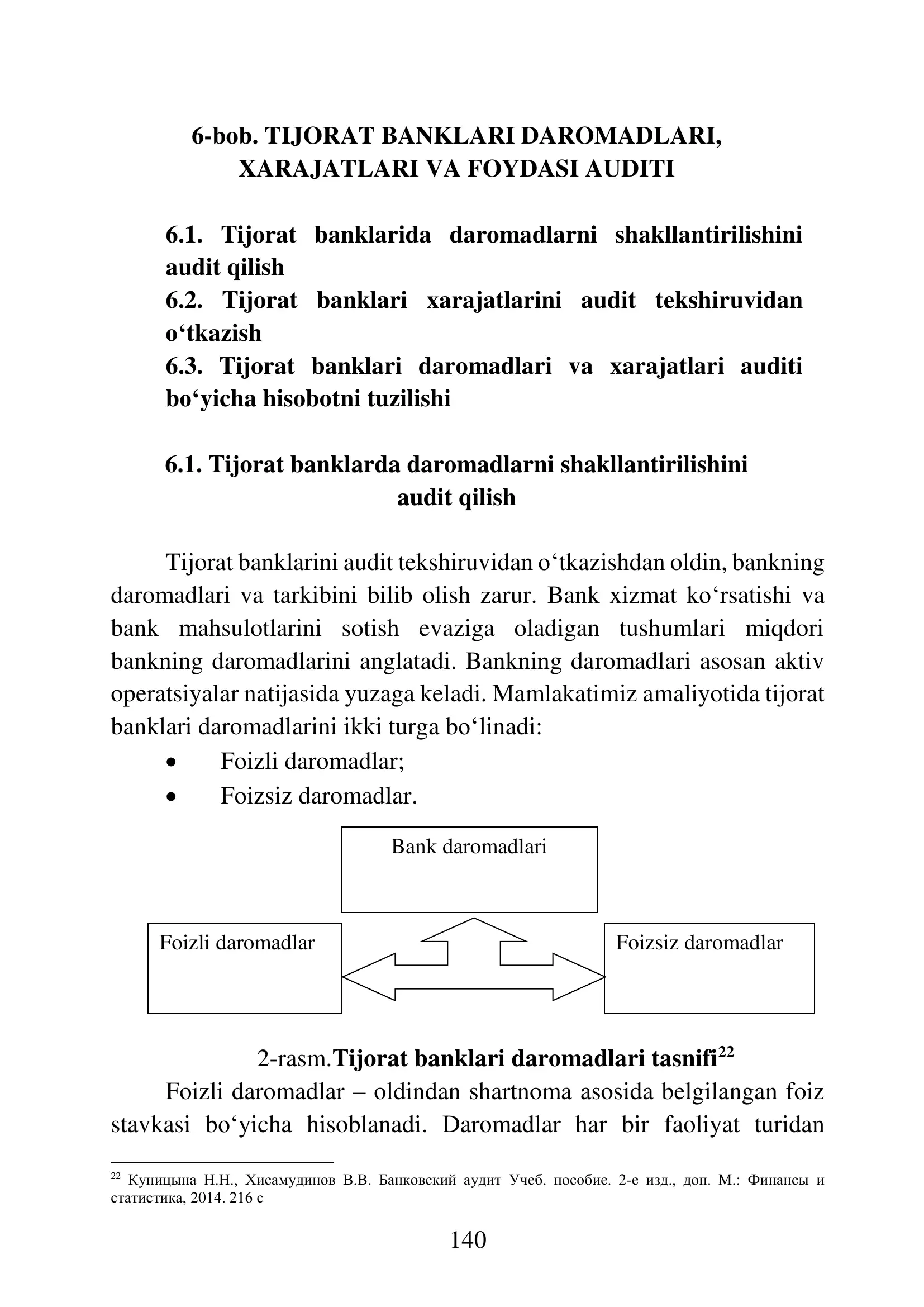 Tijorat Banklari Daromadlari, Xarajatlari va Foydasi Auditi
