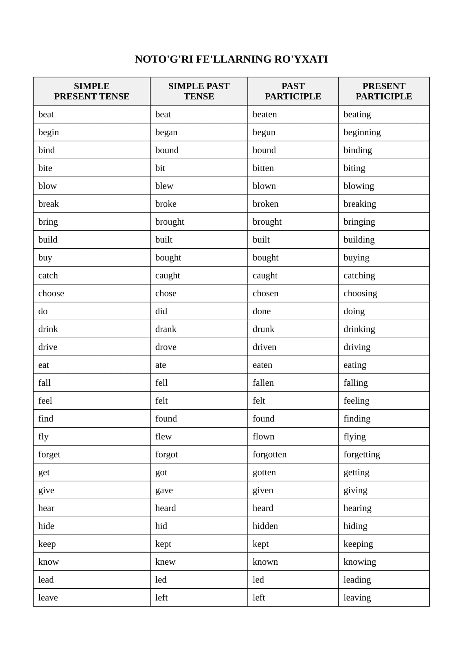 SIMPLE PRESENT TENSE SIMPLE PAST TENSE PAST PARTICIPLE PRESENT PARTICIPLE, lose, lost, lost, losing