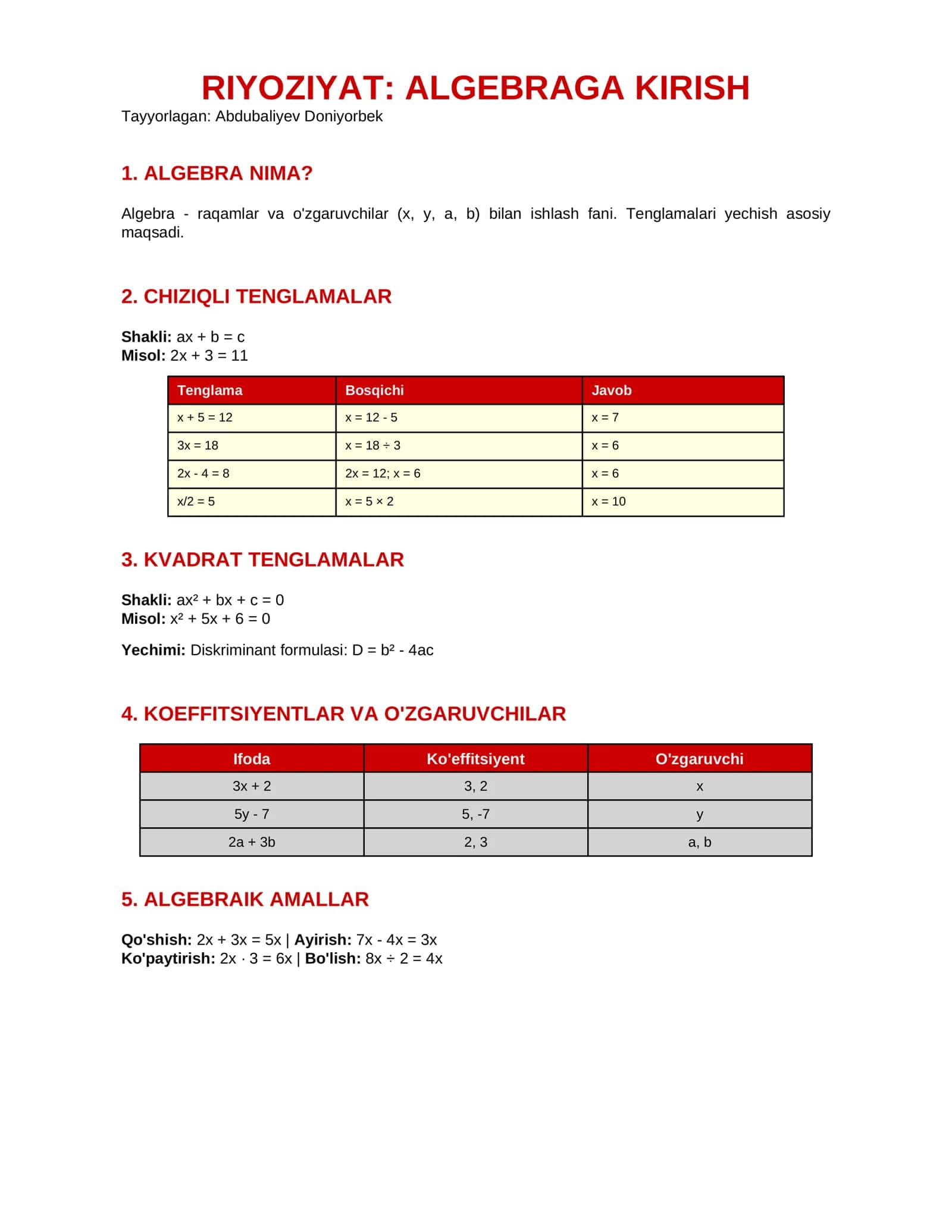 RIYOZIYAT: ALGEBRAGA KIRISH