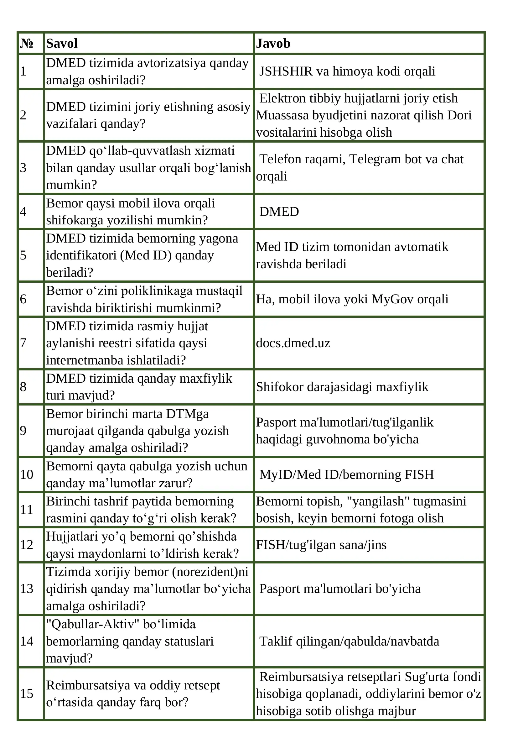 DMED tizimi javoblari va savollari