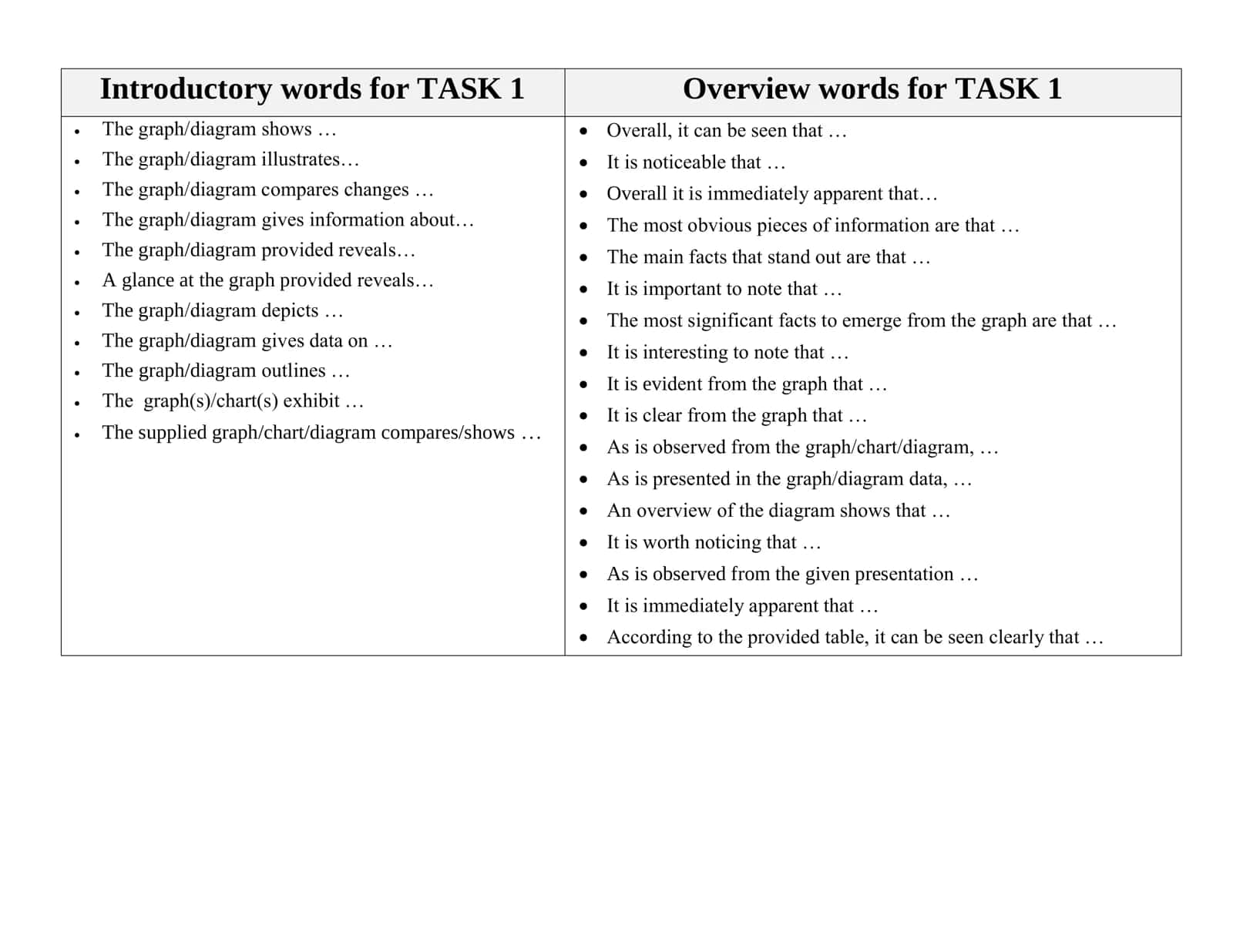 TASK 1 Overview Words