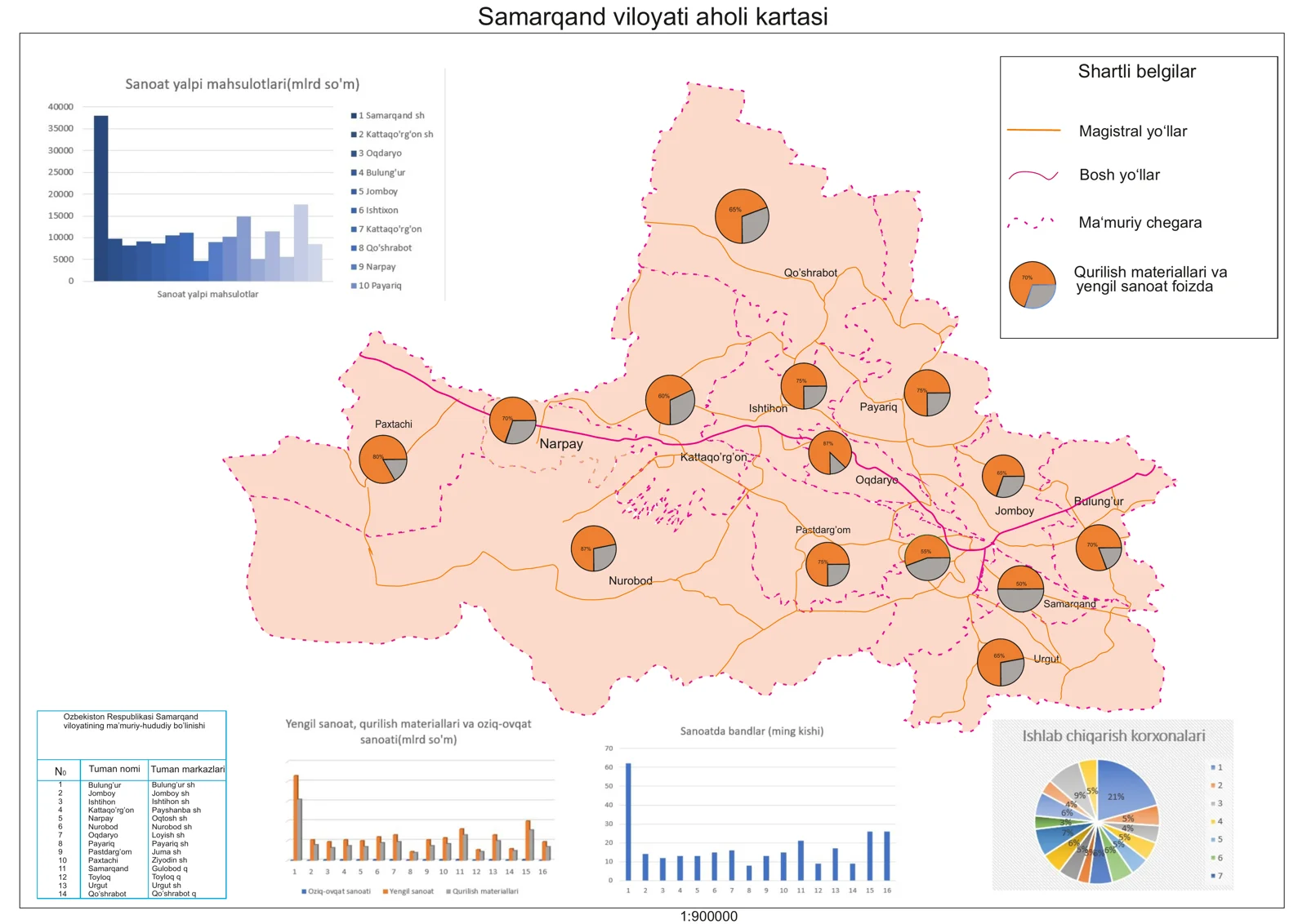 Samarqand viloyati aholi kartasi