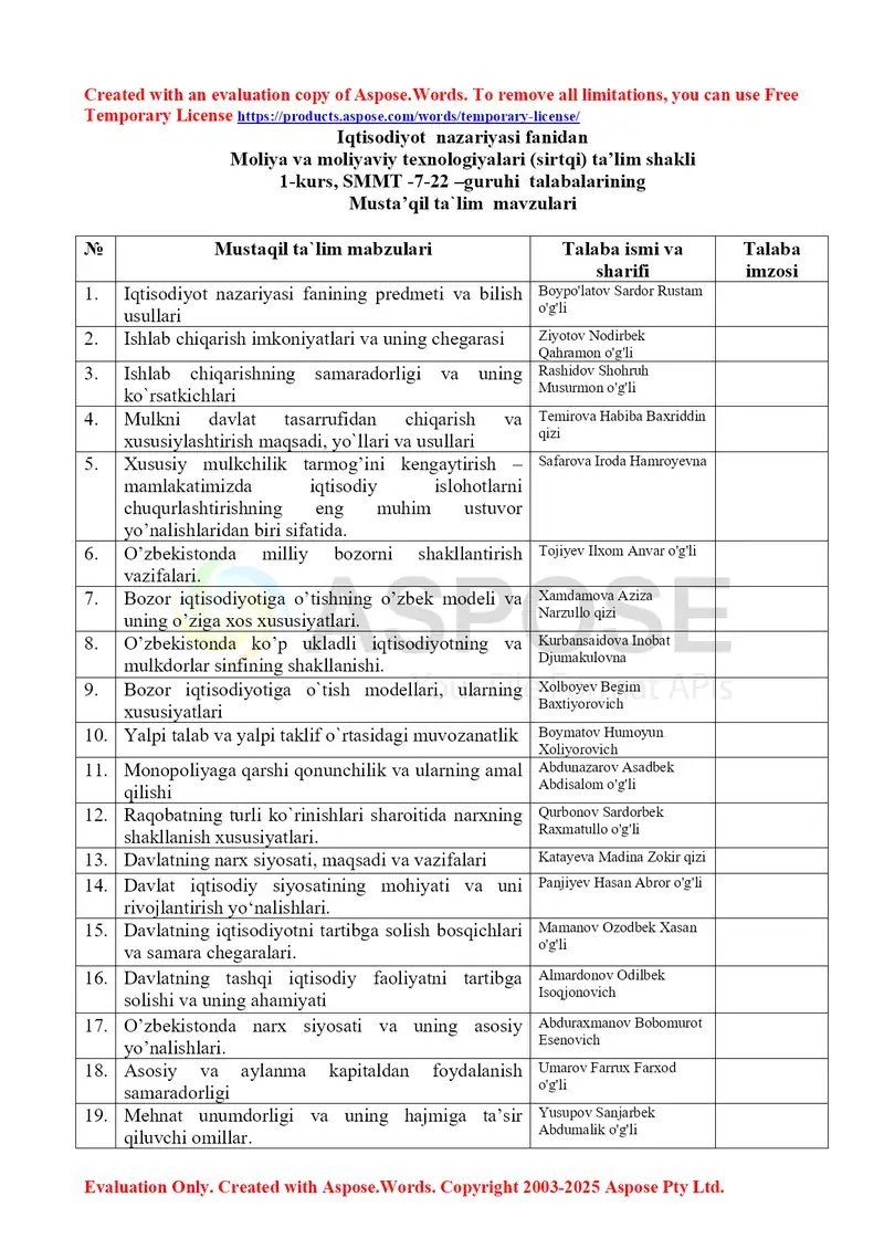 Mustaqil ishlar: Moliya va moliyaviy texnologiyalari (Iqtisodiyot nazariyasi)