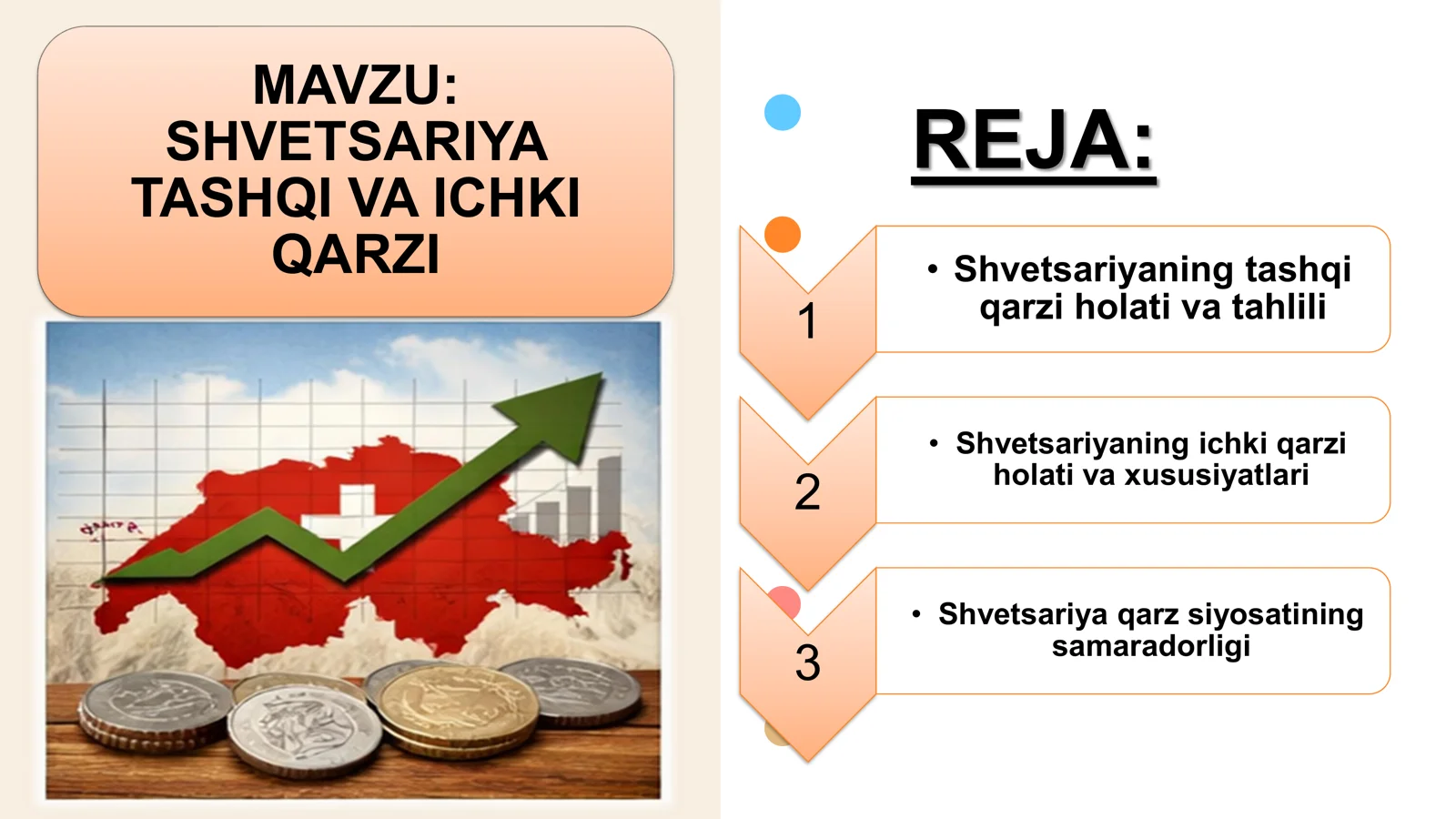 SHVETSARIYA TASHQI VA ICHKI QARZI