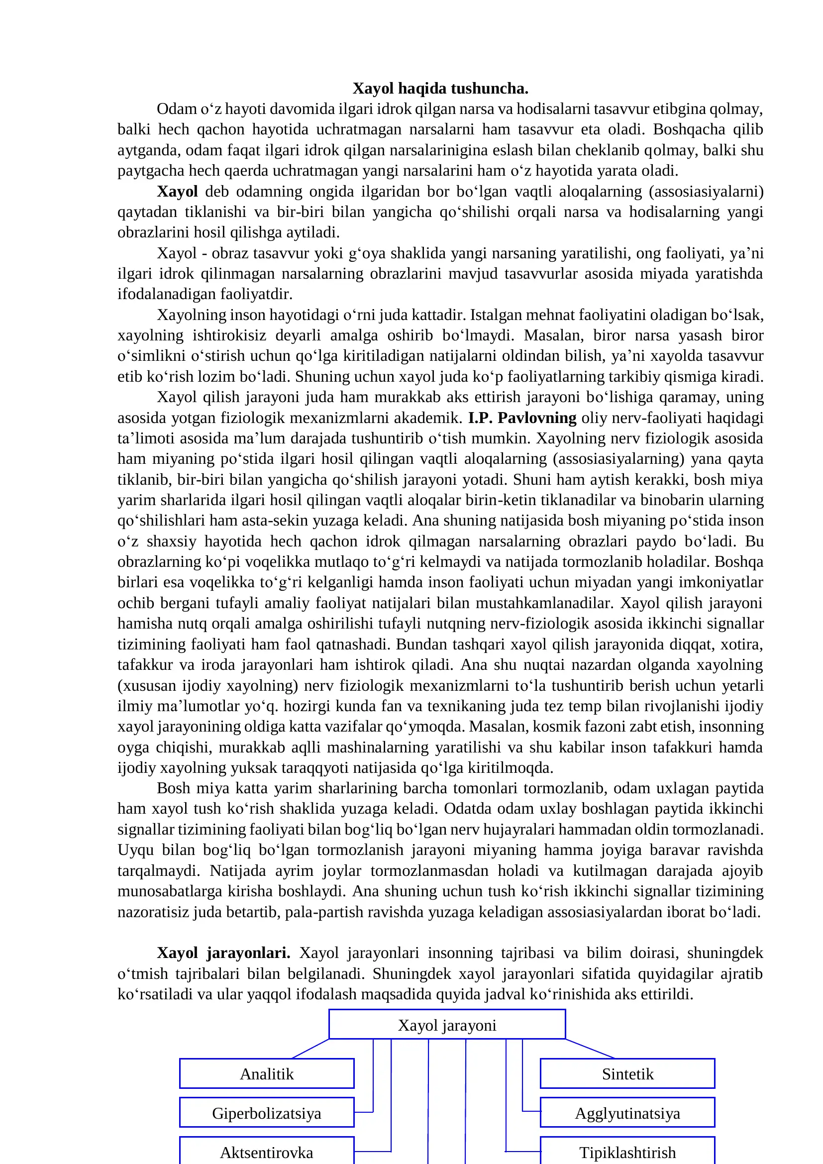 Xayol haqida tushuncha