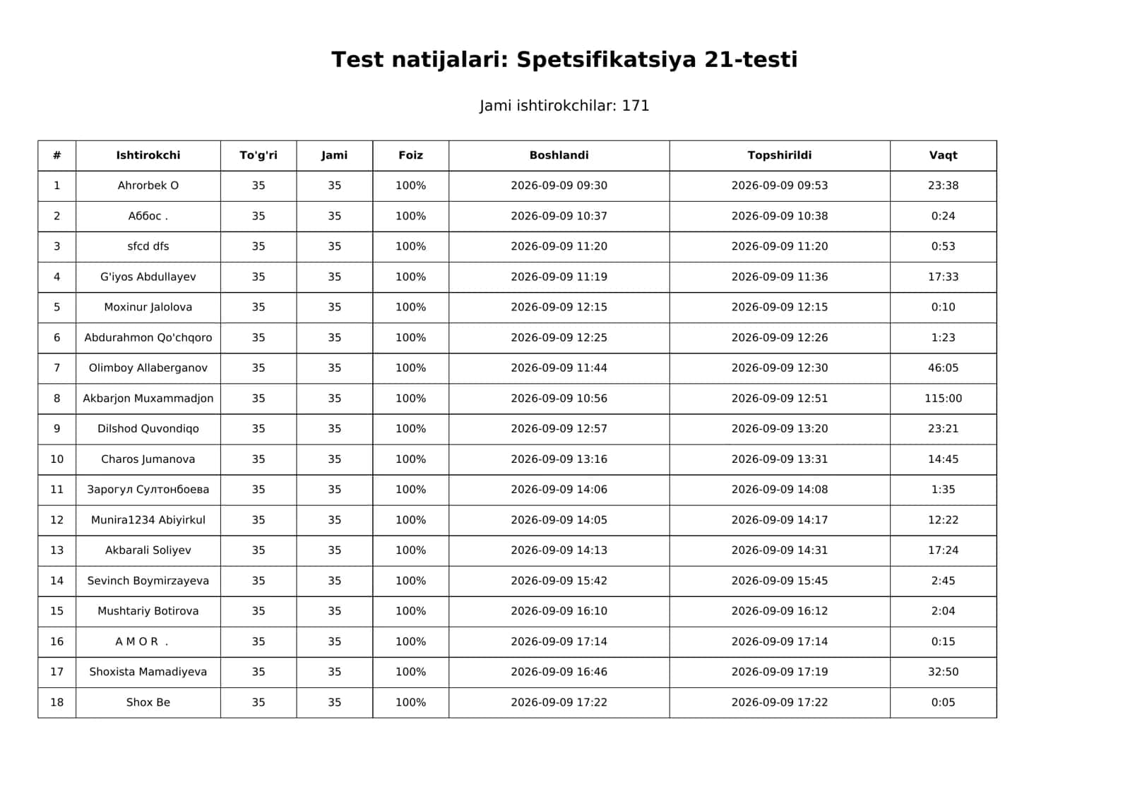 Spetsifikatsiya 21-testi