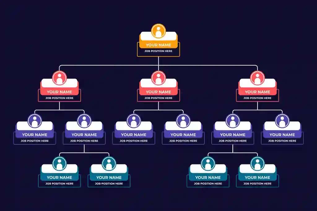 Xodimlar tuzilmasi tashkiliy tartib shabloni | Employee structure organizational layout template