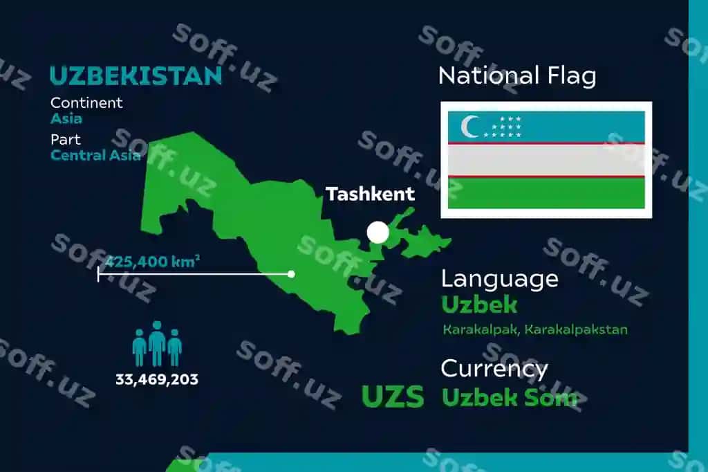 O'zbekiston infografikasi | Uzbekistan infographic